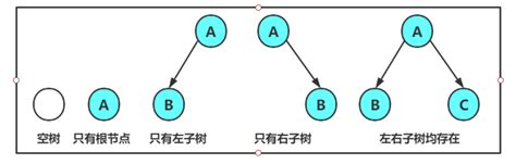 【数据结构】完全二叉树——啊堆堆堆完全二叉树生成 Csdn博客