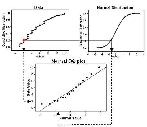 Normal Qq Plot And General Qq Plotarcmap Documentaci N