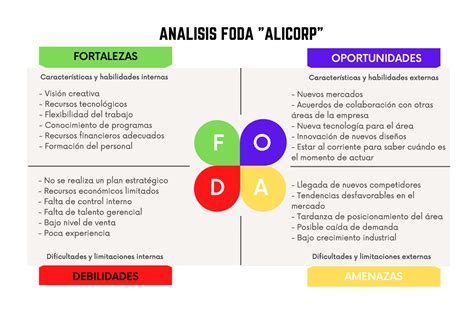 Analisis De La Matriz Foda De La Empresa Alicorp The Best Porn Website