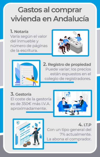 Qué gastos hay al comprar una vivienda en Andalucía