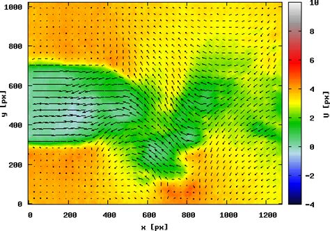 24 Instantaneous Vector Field With Horizontal Velocity Color Map In Download Scientific