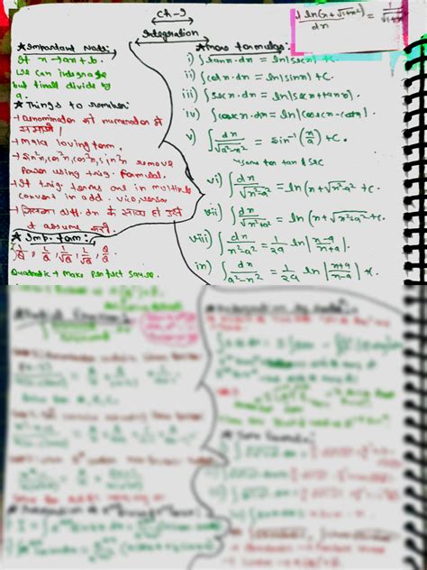 Solution Indefinite Integration Short Notes 1 Studypool