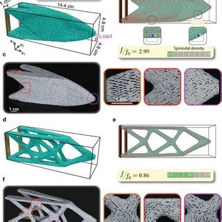 Optimized Spinodal Cantilever Beams A Design Domain Boundary