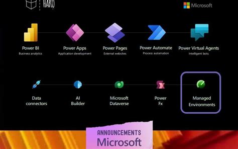 Microsoft Ignite 2022 News Power Platform News Hako It