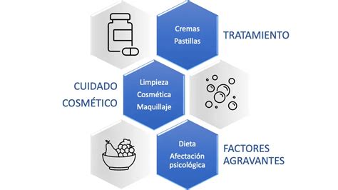 Dermatólogo Especialista En Acné Madriderma