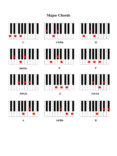 piano major chords edit fill sign  handypdf