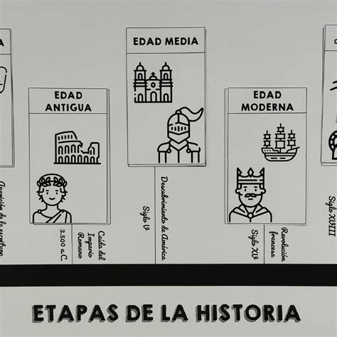 Etapas De La Historia Kumubox