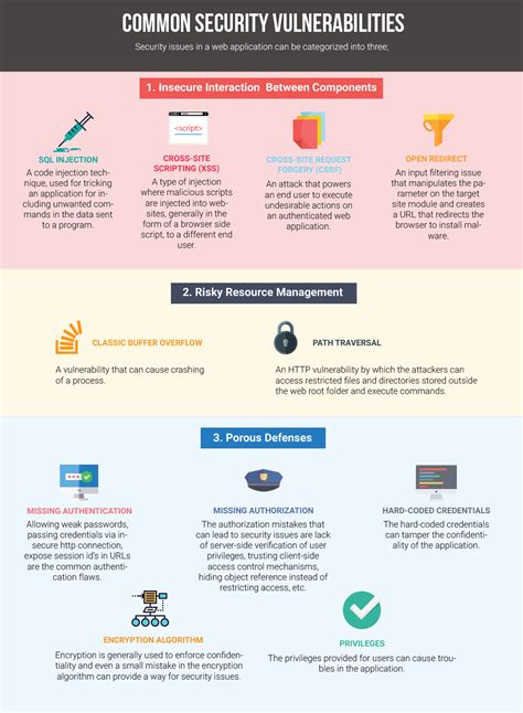 Web Application Security Issues and Solutions - InApp