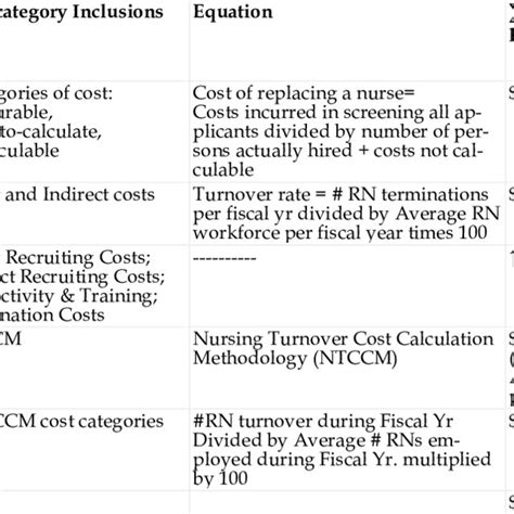 Previous Nursing Turnover Cost Studies Download Table