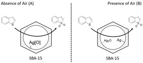 Catalysts Free Full Text Sba 15 Anchored Metal Containing Catalysts