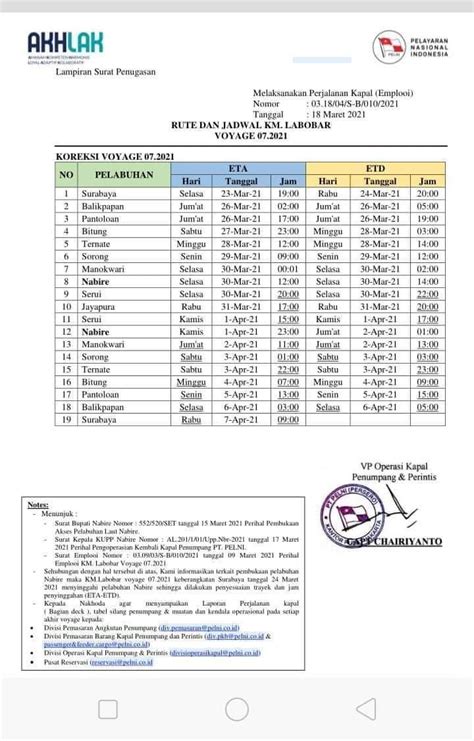 Jadwal Kapal Pelni Labobar Bulan April 2021 Dan Harga Tiketnya KATA OMED