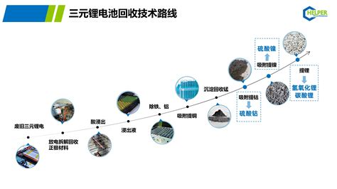 废旧锂电回收全流程解决方案——镍钴锰提取 知乎