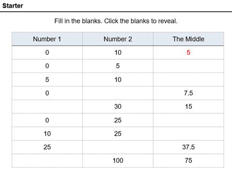 Estimating The Mean From A Grouped Frequency Table Teaching Resources