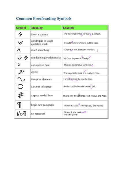 Common Proofreading Symbols