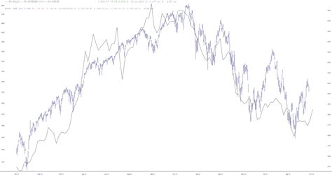 A Hundred Points Slope Of Hope Technical Tools For Traders