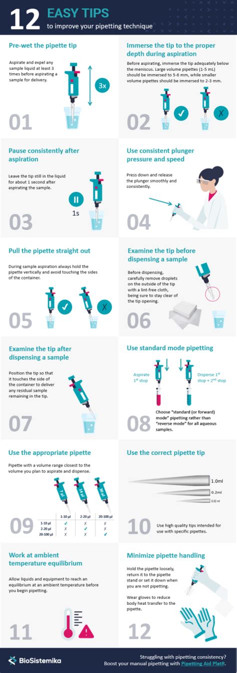 12 Easy Tips to Improve Your Pipetting Technique (Guide)