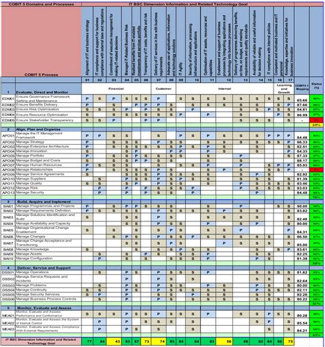 Cobit 5 For Risk Isaca 4