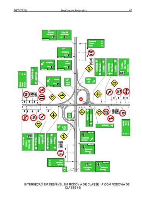 Apostila De Sinalização Rodoviaria