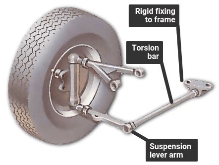 Torsion bar