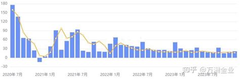 【数据报告前瞻预览】2024年美国1月非农就业人口报告 知乎