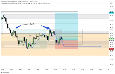 OANDA GBPJPY Chart Image By Bunsenbrenner1000 TradingView