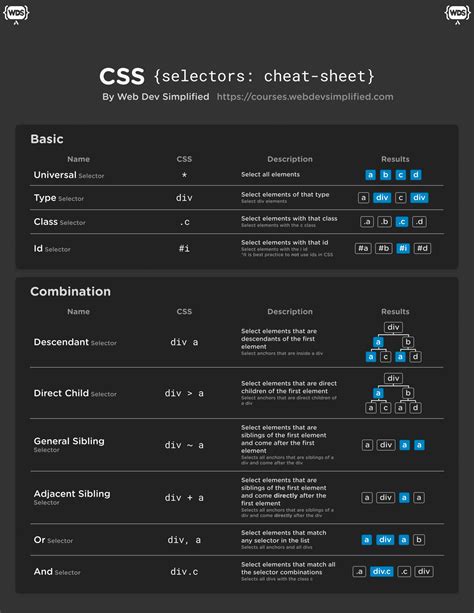 SOLUTION CSS CheatSheet For Beginners Studypool