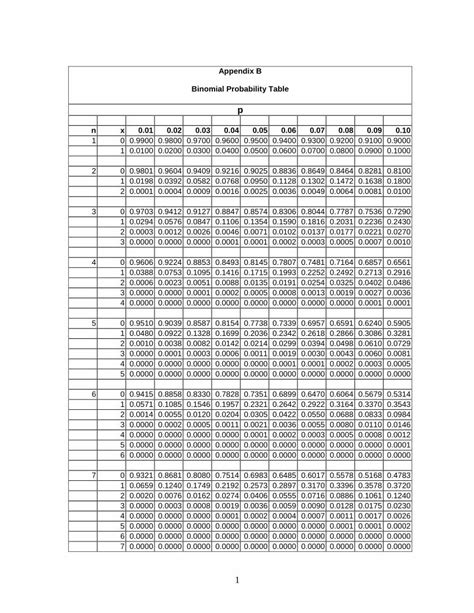 PDF Binomial Table DOKUMEN TIPS