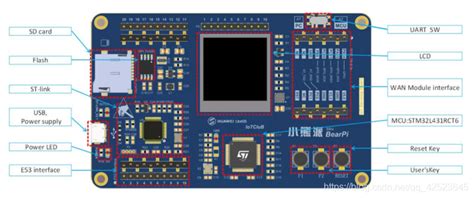 Stm32cubemx基础例程（小熊派）：02 按键轮询检测 Stm32cubemx 多按键扫描 Csdn博客