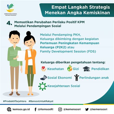 Empat Langkah Strategis Menekan Angka Kemiskinan