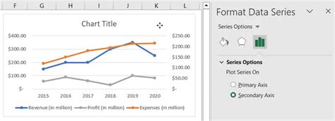 An Overview of the Line Chart in Excel - Excelgraduate