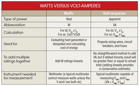 Difference Between Watts And Volts With Its Definition Otosection