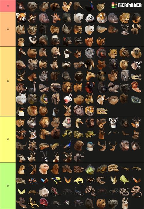 Planet Zoo Tier List (Community Rankings) - TierMaker