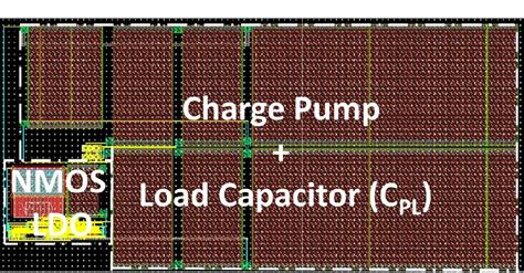 Figure 11 From Comparative Design Of Nmos And Pmos Capacitor Less Low