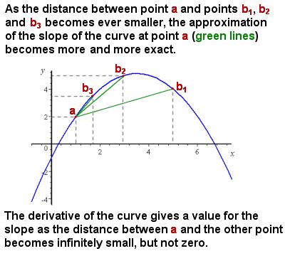 Isaac Newton: Math & Calculus | Image & Innovation