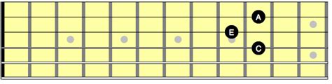 Music Theory Basics Triads Study Guitar