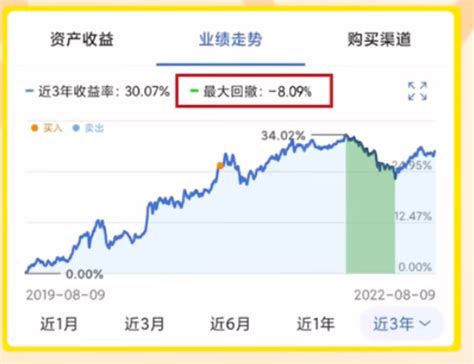 小白理财基础知识 学习笔记 干货满满！ 知乎