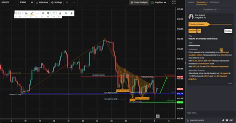 Usdjpy H4 Potential Trend Reversal Tickmill