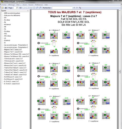 Tableau Des Accords De Guitare Imprimable