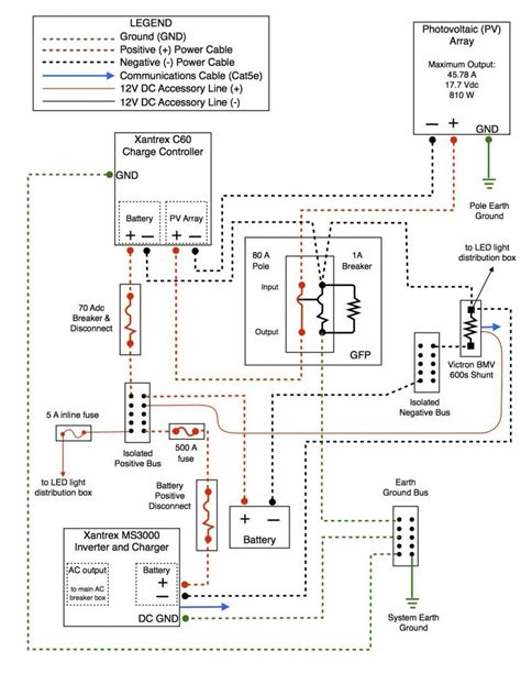 Kitchen Wiring Plan | Wiring Library - Kitchen Electrical Wiring ...