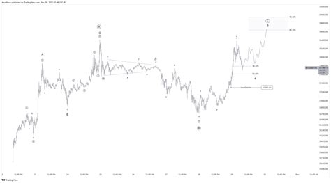 Bingx Btcusdt Ps Chart Image By Aourwave Tradingview