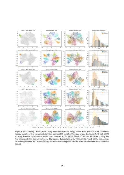 Good Data From Bad Models Foundations Of Threshold Based Auto Labeling Deepai