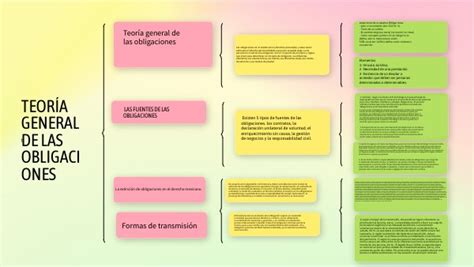 TEORIA GENERAL DE LAS OBLIGACIONES