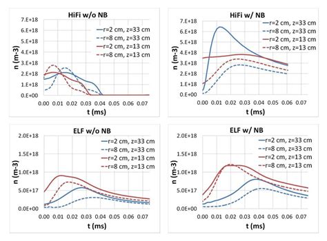 Comparison Of Experimental And Synthetic Plasma Density Diagnostic