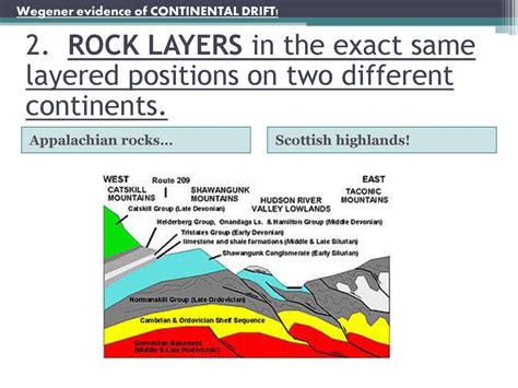 Draw Earths Layers Crust Mantle Cores Ppt Download