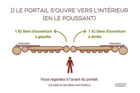 Le sens douverture des portails Adéquat châtaignier