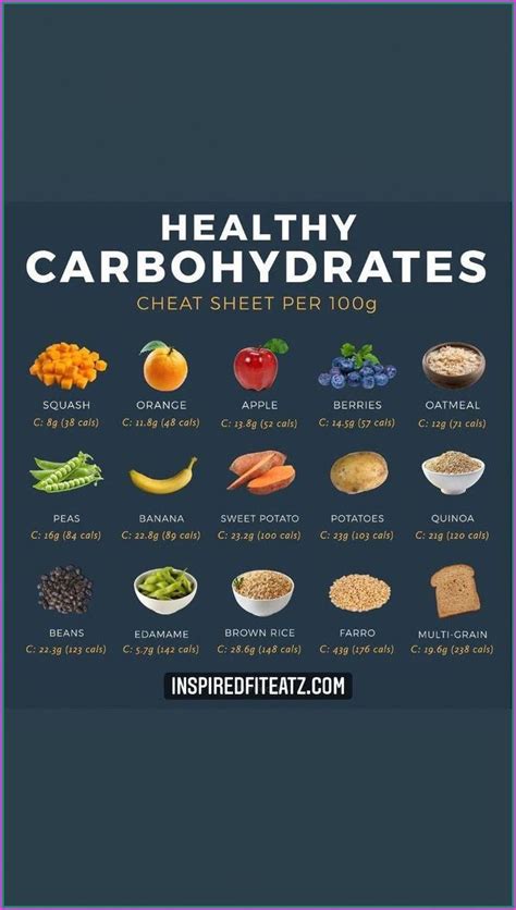 12 Best Carbohydrate Rich Foods And Their Benefits Artofit