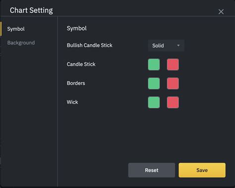 How To Customize The Candlestick Colours And Technical Indicators