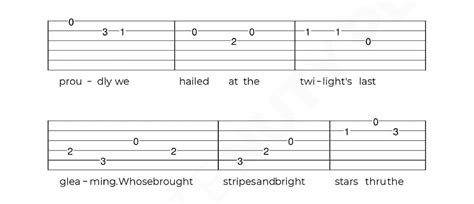 Hymn Usa Jak Zagra Na Gitarze Proste Nuty Zacznij Gra Na