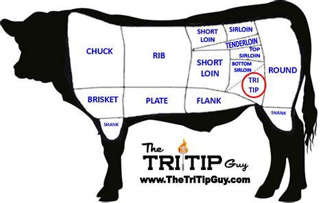 names  tri tip