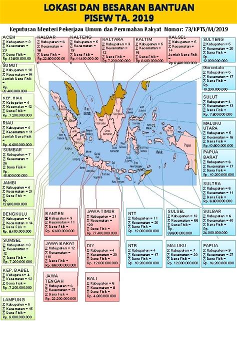 Kementerian Pekerjaan Umum Dan Perumahan Rakyat Direktorat Jenderal